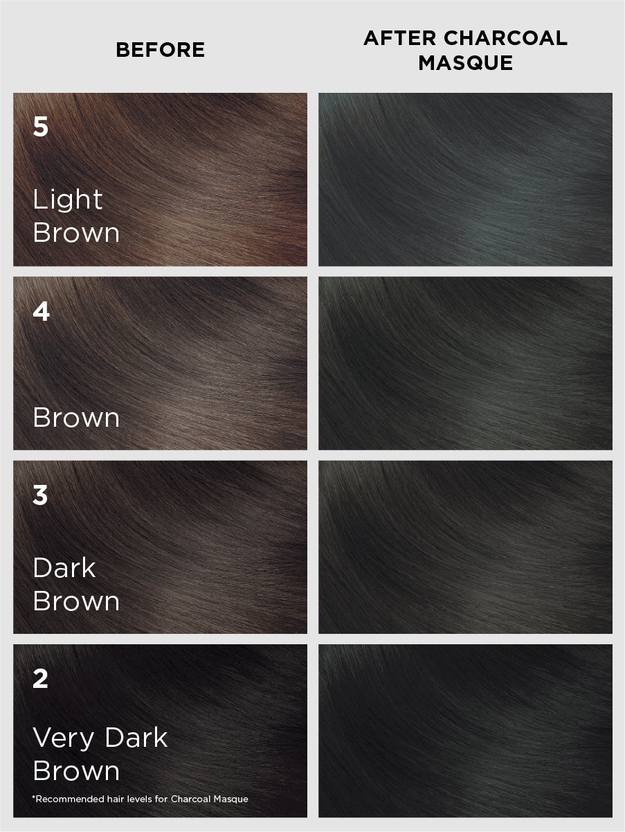 Charcoal Masque