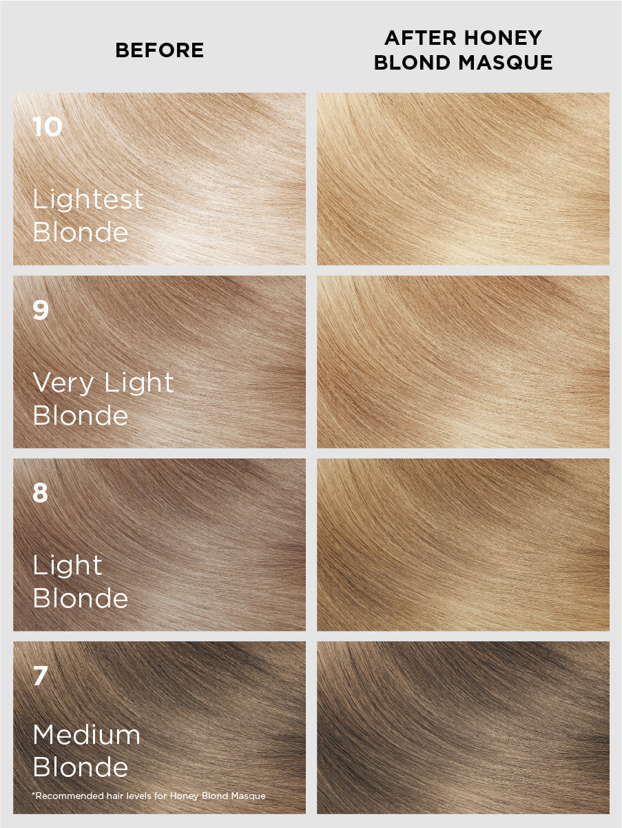 Honey Blond Masque